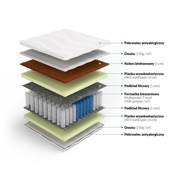 Multipocket z kokosem Lalita 100 x 200 - Frankhauer