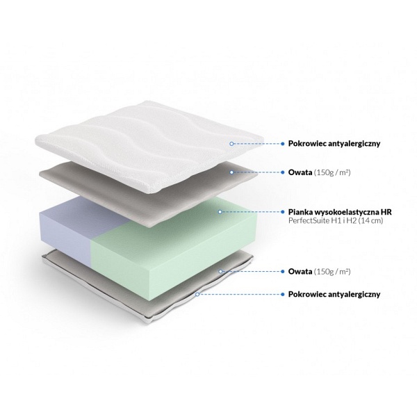 Materac wysokoelastyczny Reja i Kronos 15cm 180 x 200 - Frankhauer