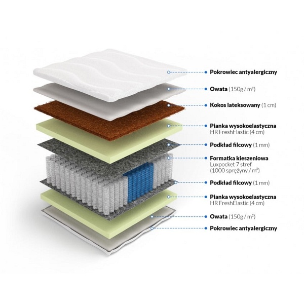 Materac Luxpocket z kokosem Kali 80 x 200 - Frankhauer