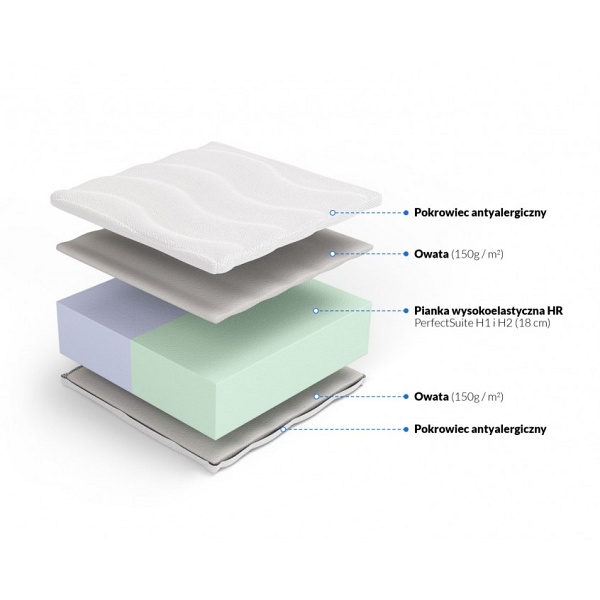 Materac wysokoelastyczny Kaja i Tezeusz 19cm 140 x 200 - Frankhauer