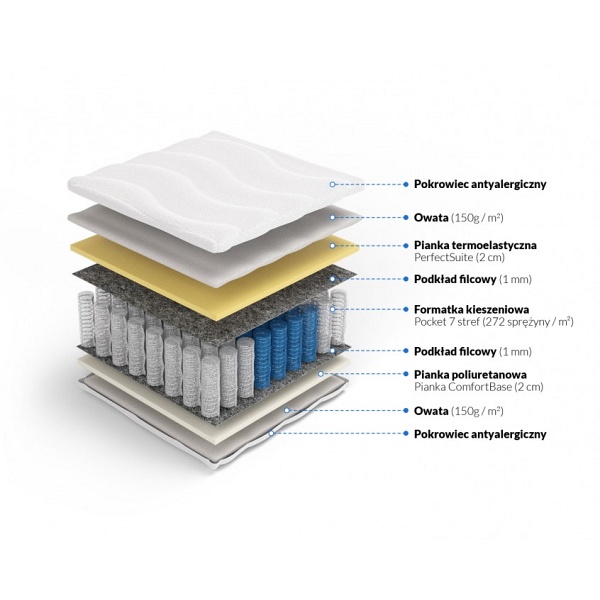 Materac pocket memory Apollo 90 x 180* - Frankhauer