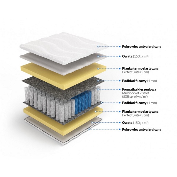 Multipocket memory Perseusz  200 x 200 - Frankhauer