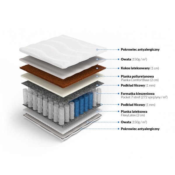 Materac pocket kokos z lateksem Ares 90 x 180* - Frankhauer