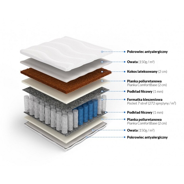 Materac pocket z podwójnym kokosem Zeus 90 x 180* - Frankhauer