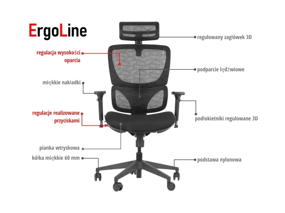 Fotel ErgoNew S1 siedzisko tkaninowe Stema