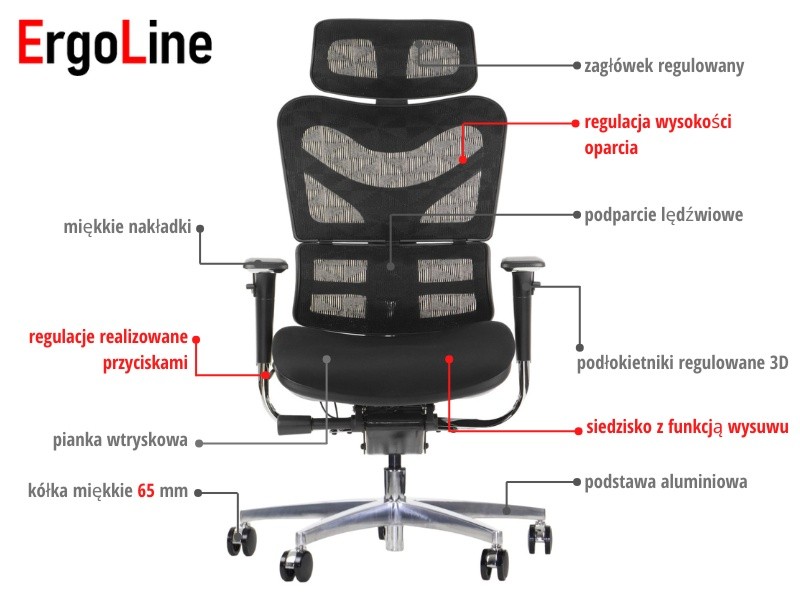 Fotel ErgoNew S7(2) siedzisko tkaninowe Stema