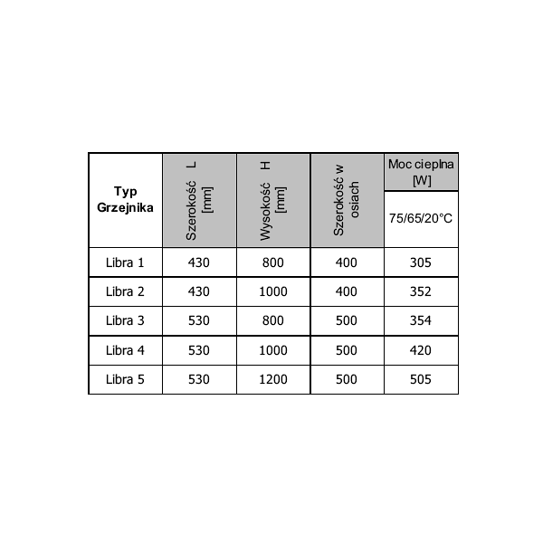Grzejnik Libra 1 Imers szer. 430x800mm 305W ( biały lub kolor )