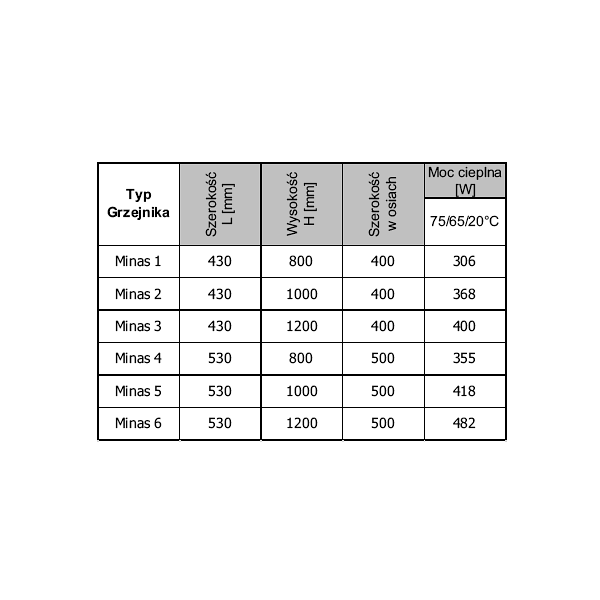 Grzejnik Minas 2 Imers szer. 430x1000mm 368W ( biały lub kolor )