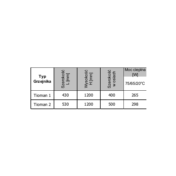 Grzejnik Tioman 1 Retro Imers szer. 430mm wys. 1200mm 265W
