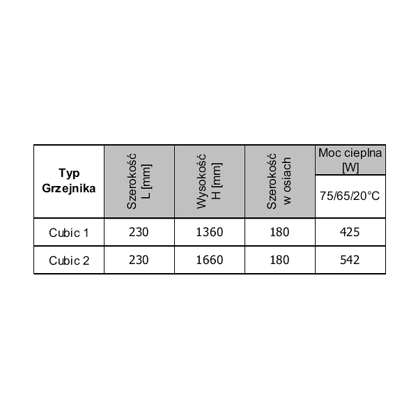 Grzejnik Cubic 2 Imers szer. 230x1660mm 542W ( biały lub kolor )